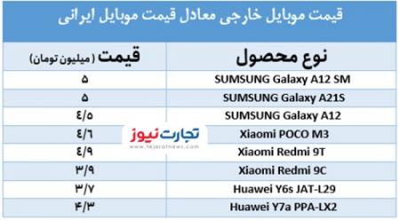 پایان موبایل تولید داخل در بازار/ موبایل‌های جایگزین چقدر قیمت دارند؟