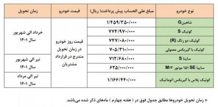  فروش پراید زیر قیمت بازار! / قیمت خودروهای ‌پیش‌فروش سایپا در بازار