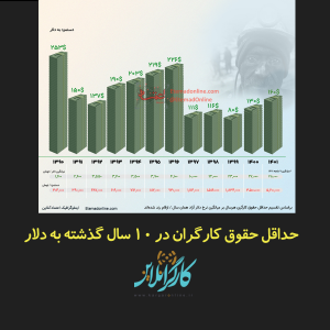 تغییرات دلاری حقوق کارگران ایرانی در ۱۰ سال گذشته + اینفو گرافیک