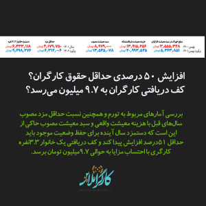  کف دریافتی کارگران به ۹.۷ میلیون می‌رسد؟/افزایش ۵۰ درصدی حداقل حقوق کارگران؟