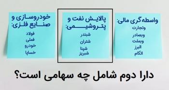 ارزش صندوق پالایشی یکم/ دارا دوم امروز پنجشنبه 24 مهر