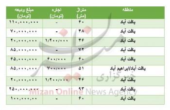 مظنه رهن و اجاره آپارتمان در یافت آباد + جدول