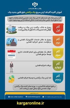 نقد کردن سریع چک برگشتی به روش قانون جدید+عکس نقد کردن سریع چک برگشتی به روش قانون جدید+عکس