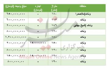 قیمت رهن و اجاره آپارتمان در ونک + جدول