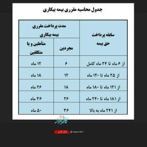 ساعت کاری آذرماه کارگران + میزان دقیق حقوق و مزایا