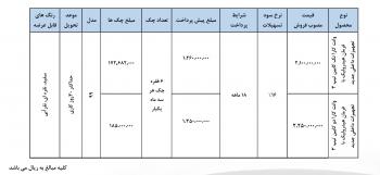 شرایط فروش جدید نقد و اقساطی شرکت بهمن موتور + جزئیات و جدول