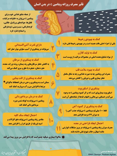 تأثیر مصرف روزانه ویتامین c در بدن انسان تأثیر مصرف روزانه ویتامین c در بدن انسان
