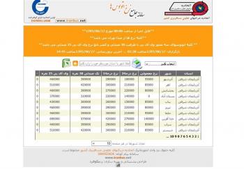 بلیت اتوبوس ۲۰درصد گران شد + سند