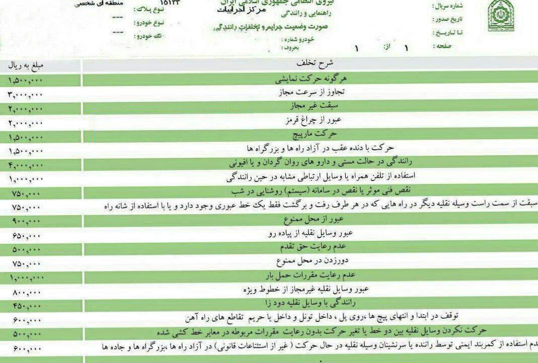 درآمد ۳۰۰۰میلیارد تومانی دولت از جرائم رانندگی درآمد ۳۰۰۰میلیارد تومانی دولت از جرائم رانندگی