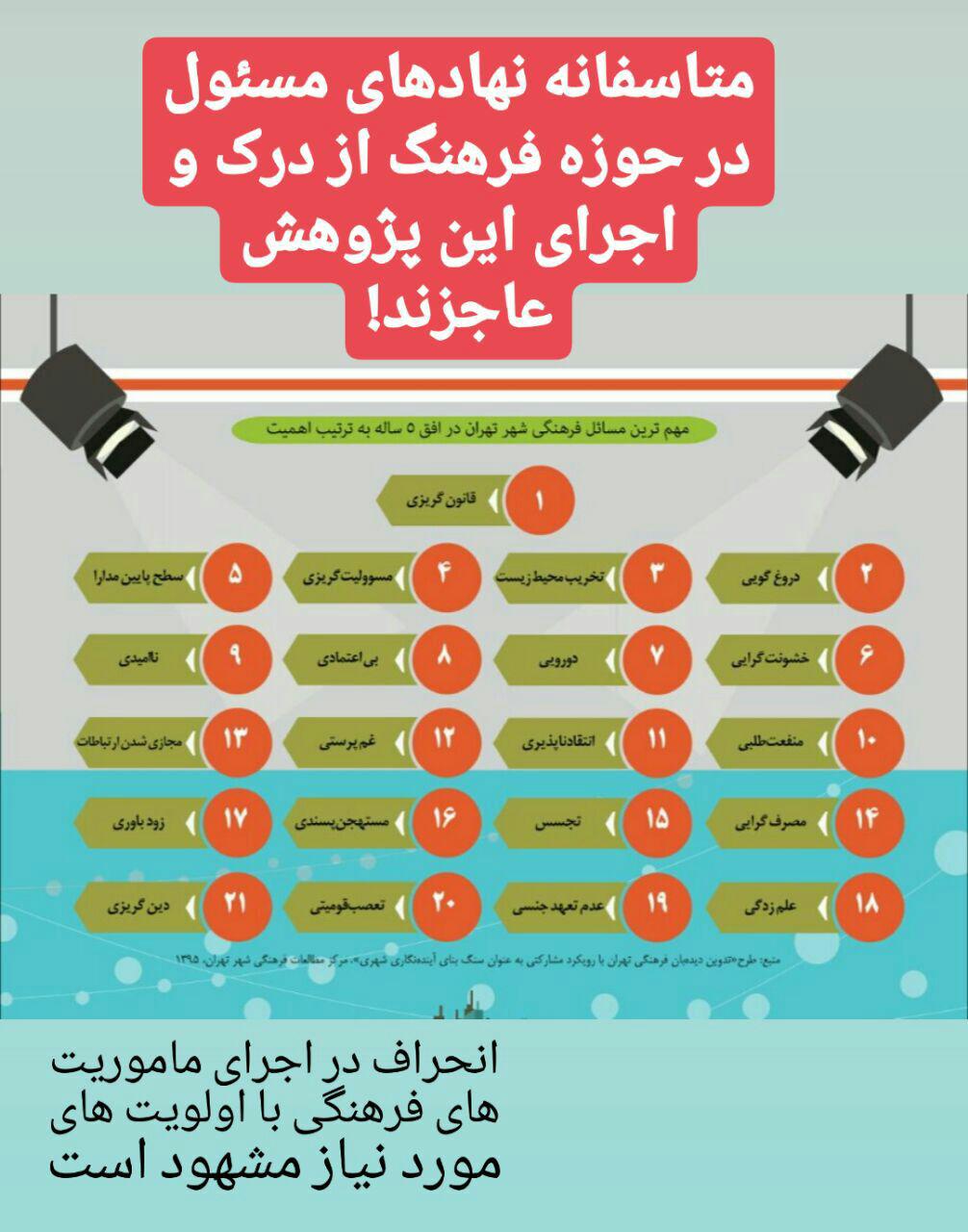 تحقیقی که پرده از انحراف جدی در عملکرد دستگاه های فرهنگی تهران برداشت +عکس تحقیقی که پرده از انحراف جدی در عملکرد دستگاه های فرهنگی تهران برداشت +عکس