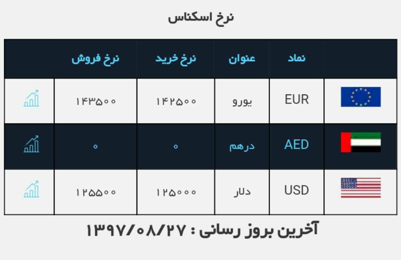 دو هزار دلار را با این سه مدرک فوری بگیرید دو هزار دلار را با این سه مدرک فوری بگیرید