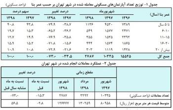 خبرهای برای خریداران مسکن/فروشنده باشید و نه خریدار خبرهای برای خریداران مسکن/فروشنده باشید و نه خریدار