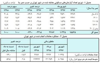 خبرهای برای خریداران مسکن/فروشنده باشید و نه خریدار