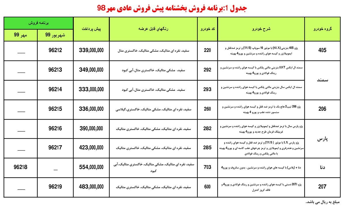 شش محصول پرفروش ایران خودرو از فردا فروخته می شود+جدول پیش خرید شش محصول پرفروش ایران خودرو از فردا فروخته می شود+جدول پیش خرید