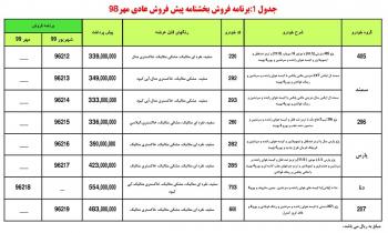 شش محصول پرفروش ایران خودرو از فردا فروخته می شود+جدول پیش خرید