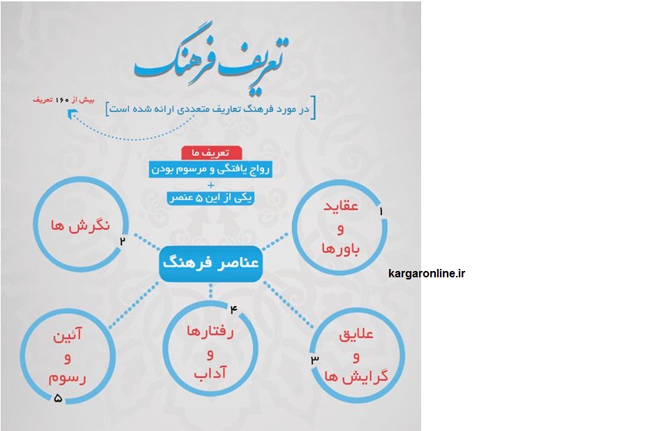 نتایج یک تحقیق جالب/21 اولویت فرهنگی مردم شهر تهران را بشناسید نتایج یک تحقیق جالب/21 اولویت فرهنگی مردم شهر تهران را بشناسید