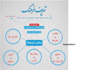 نتایج یک تحقیق جالب/21 اولویت فرهنگی مردم شهر تهران را بشناسید