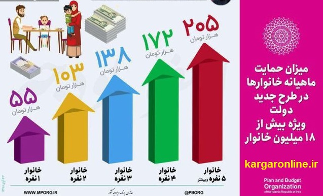 جدول دقیق یارانه بنزین خانواده های ایرانی دقایقی پیش برای اولین بار منتشرشد جدول دقیق یارانه بنزین خانواده های ایرانی دقایقی پیش برای اولین بار منتشرشد