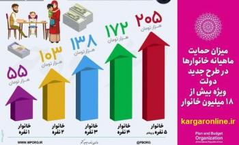 جدول دقیق یارانه بنزین خانواده های ایرانی دقایقی پیش برای اولین بار منتشرشد
