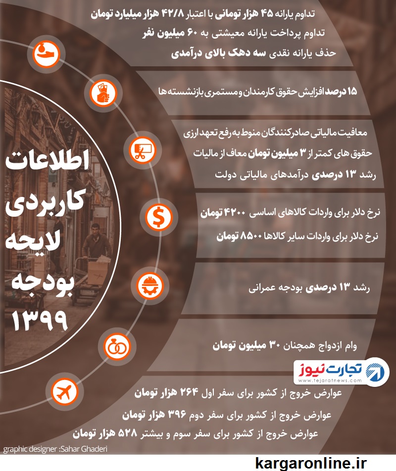 لایحه بودجه ۹۹ به زبان ساده / اطلاعات کاربردی بودجه سال بعد (اینفوگرافیک) لایحه بودجه ۹۹ به زبان ساده / اطلاعات کاربردی بودجه سال بعد (اینفوگرافیک)