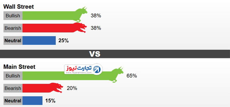 پیشبینی تحلیلگران و سرمایهگذاران از قیمت طلا پیشبینی تحلیلگران و سرمایهگذاران از قیمت طلا