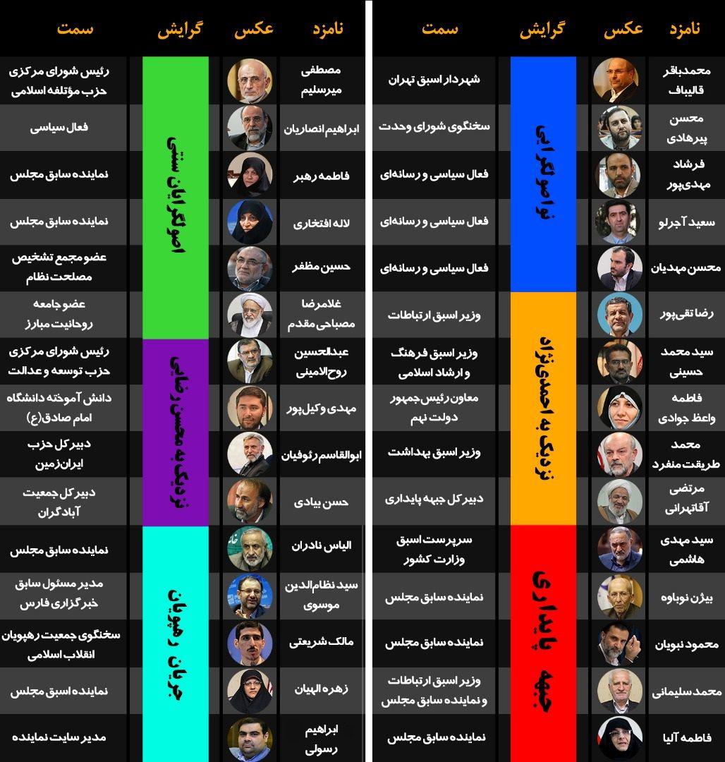 لیست اصولگرایان در تهران +عکس لیست اصولگرایان در تهران +عکس