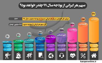 سهم هر ایرانی از بودجه سال ۹۹ چقدر است؟ + اینفوگرافی
