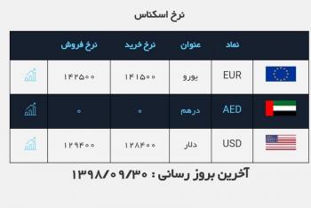  اولین نرخ ارز پس از مذاکرات در ژاپن / قیمت ارز در صرافی ملی ۹۸/۹/۳۰