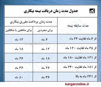 جدول/مدت زمان لازم سابقه بیمه برای دریافت بیمه بیکاری تامین اجتماعی