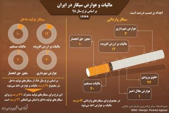 مالیات و عوارض سیگار در ایران
