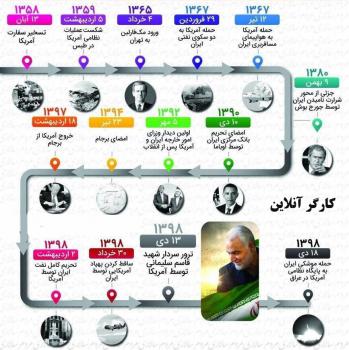 عکس/۱۴ لحظه حساس روابط ایران و آمریکا پس از انقلاب