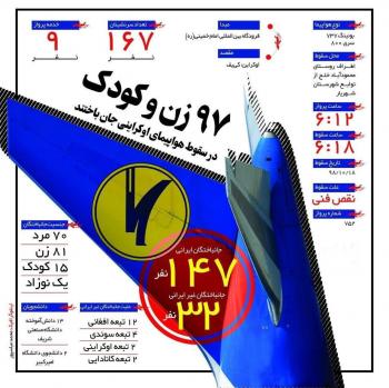 عکس/ جزییات سقوط هواپیمای مسافربری اوکراینی