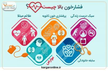 عکس/سه علت فشار خون در ایرانی ها