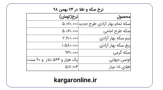نرخ سکه و طلا در ۲۴ بهمن / سکه ۵ میلیون و ۱۳۰ هزار تومان شد نرخ سکه و طلا در ۲۴ بهمن / سکه ۵ میلیون و ۱۳۰ هزار تومان شد