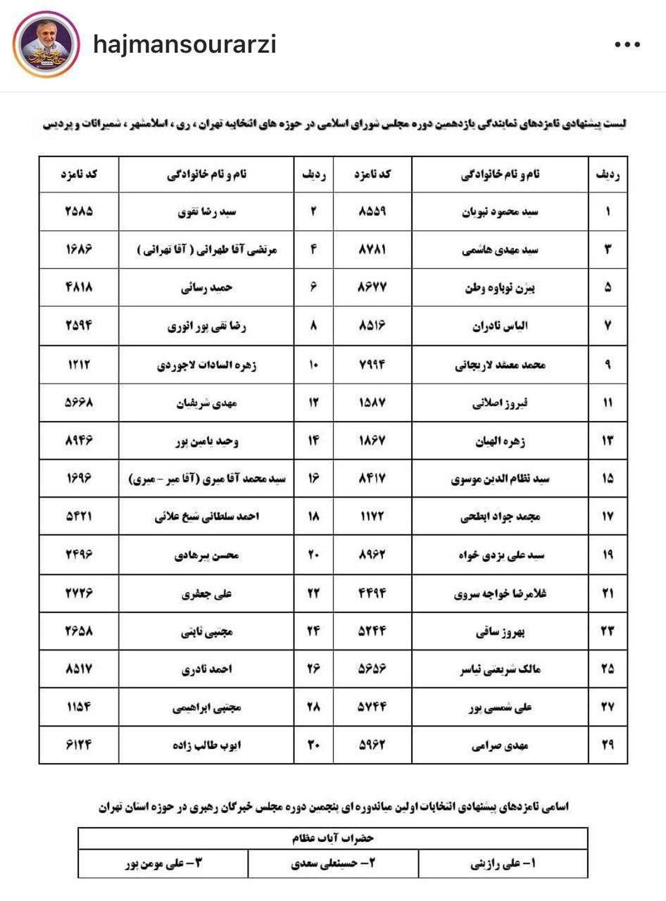لیست پیشنهادی حاج منصور ارضی برای انتخابات مجلس یازدهم منتشر شد لیست پیشنهادی حاج منصور ارضی برای انتخابات مجلس یازدهم منتشر شد
