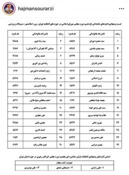 لیست پیشنهادی حاج منصور ارضی برای انتخابات مجلس یازدهم منتشر شد