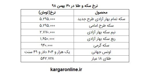 طلای 18 عیار در آستانه ششصد هزار تومان!؟ طلای 18 عیار در آستانه ششصد هزار تومان!؟