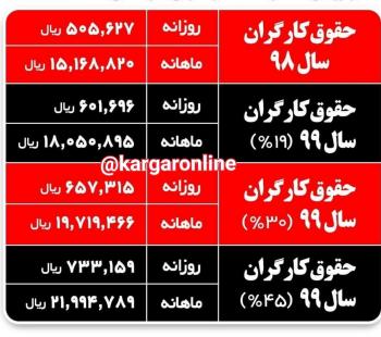 سه پیشنهادی که فردا یکی از آن ها برای افزایش حقوق کارگران تصویب می شود