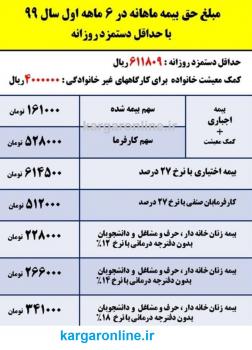 جدول حق بیمه کارگران با حداقل حقوق در 6 ماهه اول سال 99 اعلام شد