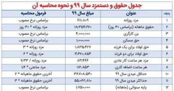  جدول جزئیات حقوق و دستمزد/ نحوه محاسبه پایه سنوات سال ۹۹