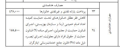 جدول/رقم یارانه نقدی و معیشتی سال 99+توضیحات جدول/رقم یارانه نقدی و معیشتی سال 99+توضیحات