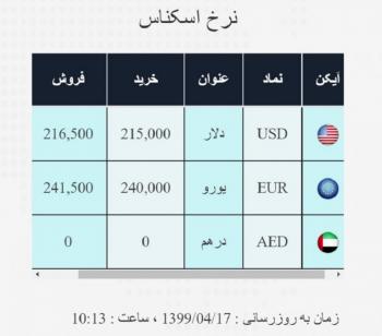 قیمت دلار و یورو کاهش یافت / نرخ ارز در صرافی ملی ۹۹/۴/۱۷