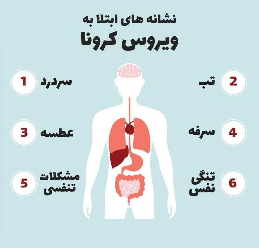 آیا از دست دادن حس بویایی یا چشایی می تواند از علائم COVID 19 باشد؟