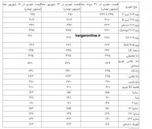 قیمت این خودرو ۲۰ میلیون بالا رفت