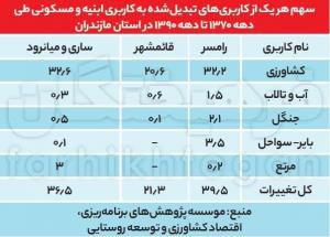 سند/یک سوم شمال ویلا شد